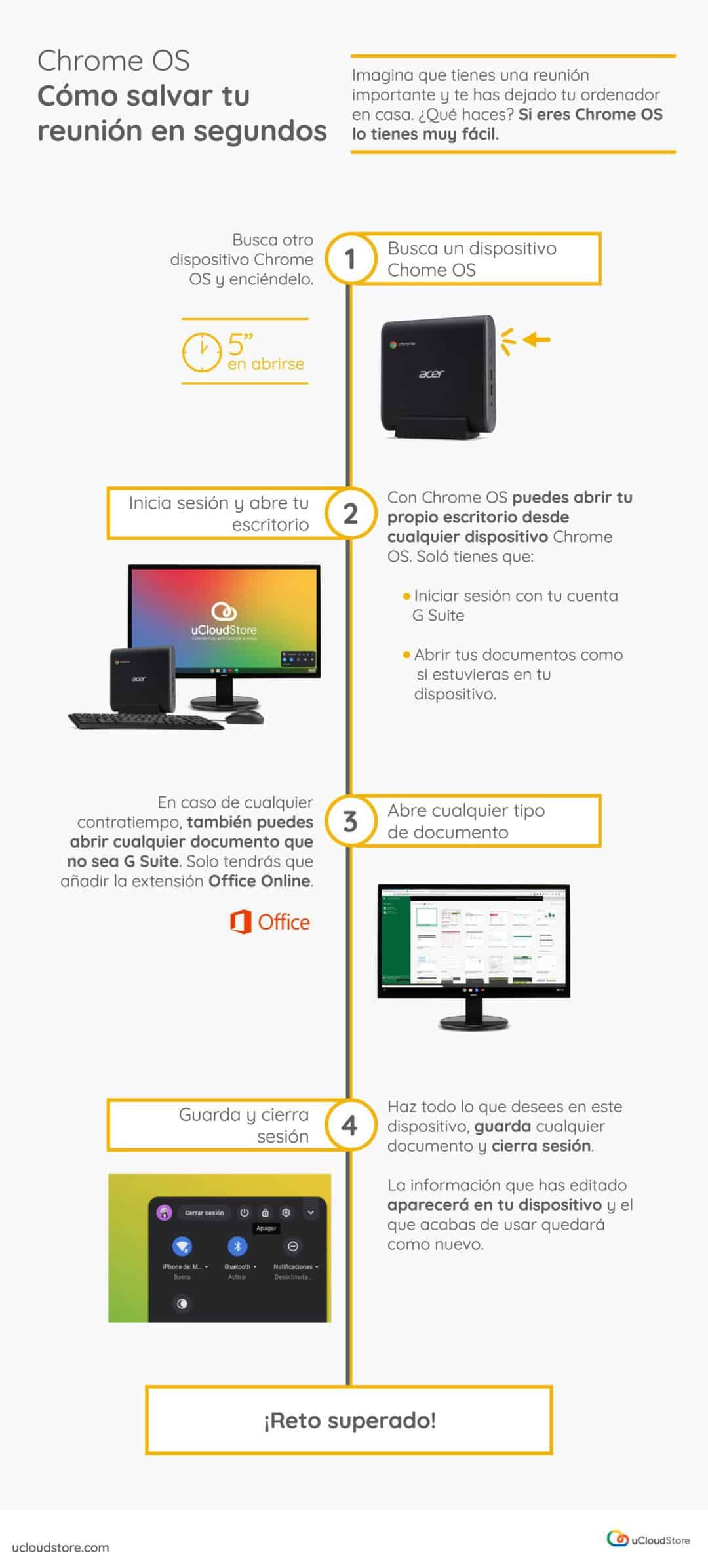 Imagen con Infograf&iacute;a Chrome OS