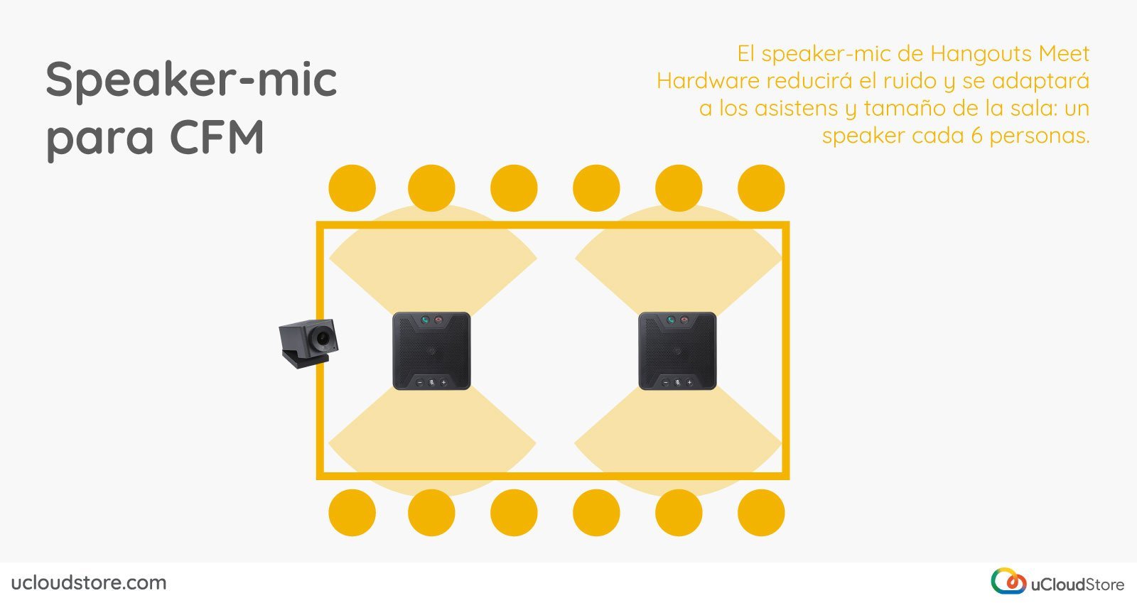 Imagen del Speaker-mic de Hangouts Meet