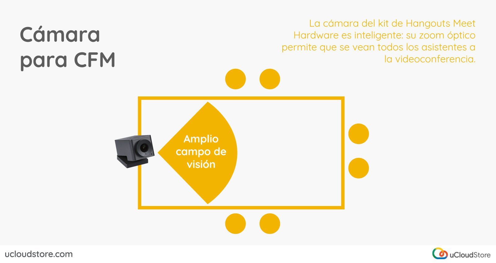 Imagen de la C&aacute;mara de Hangouts Meet