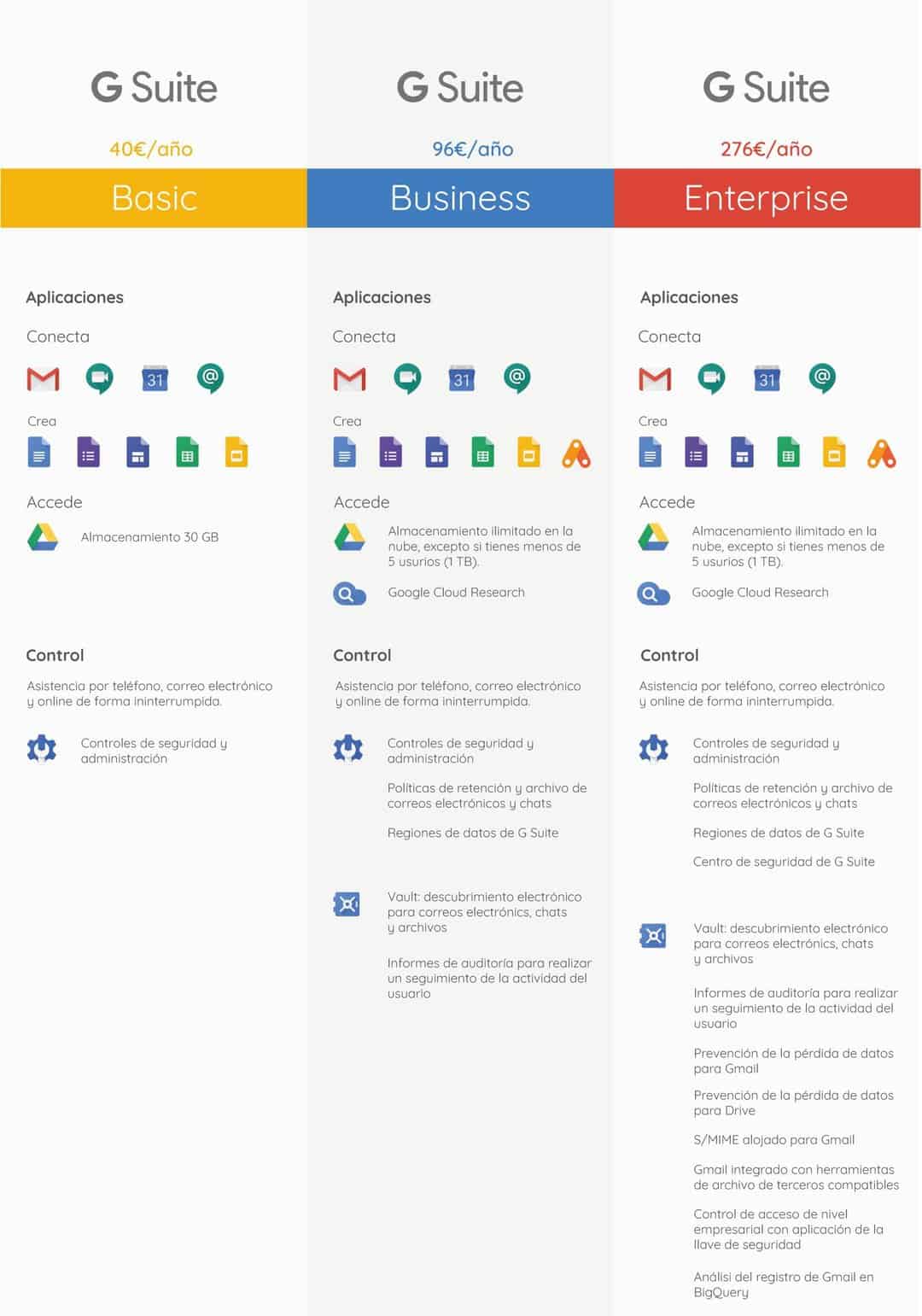 Planes G Suite Imagen de Tabla comparativa de planes G Suite