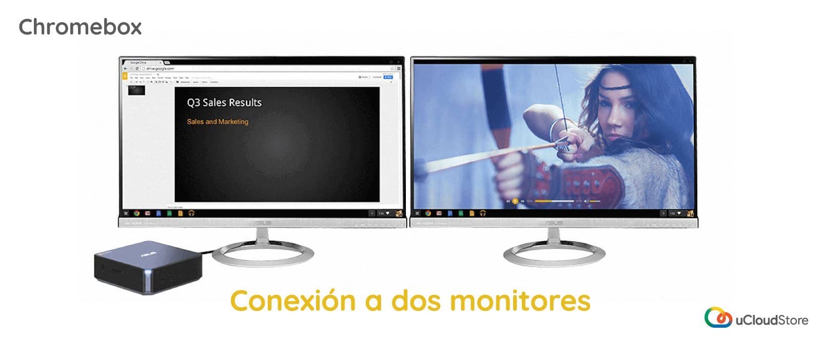Chromebox se puede conectar a dos pantallas para maximizar el rendimiento Imagen de Chromebox con conexión a dos monitores