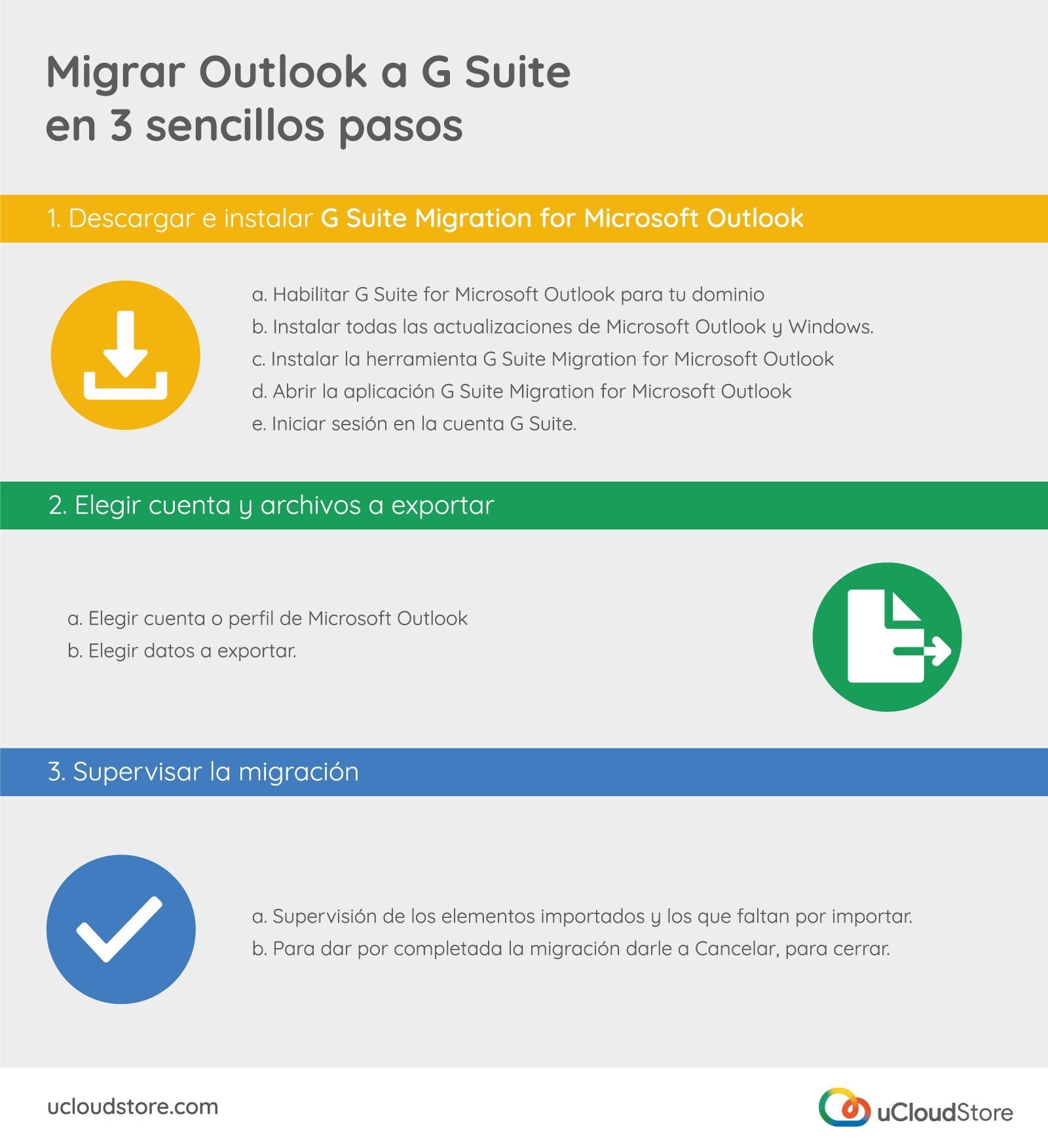 Migrar Outlook a G Suite Imagen de Tabla con los pasos para la migración Outlook a G Suite