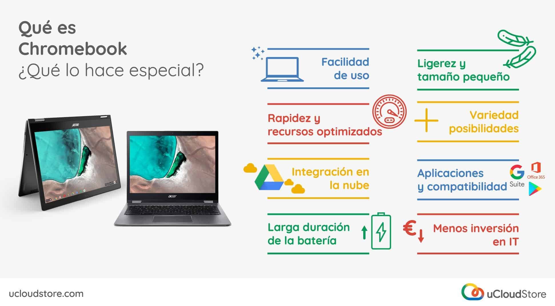 Imagen con los principales beneficios de Google Chromebook