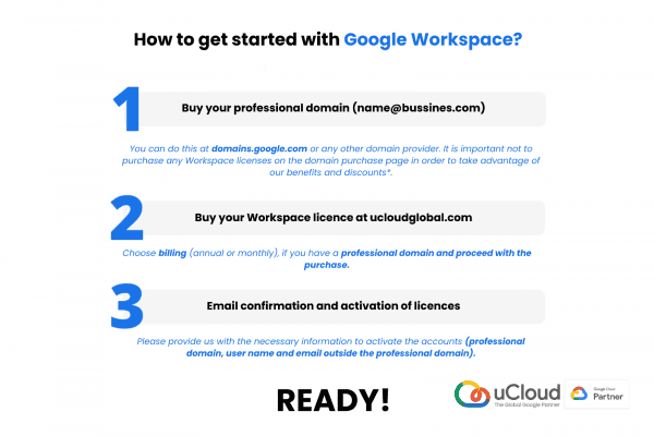 Colaborador global en Google: uCloud. Eleva tu negocio con Google Workspace Business Standard. Descubre ucloudglobal.com ahora.