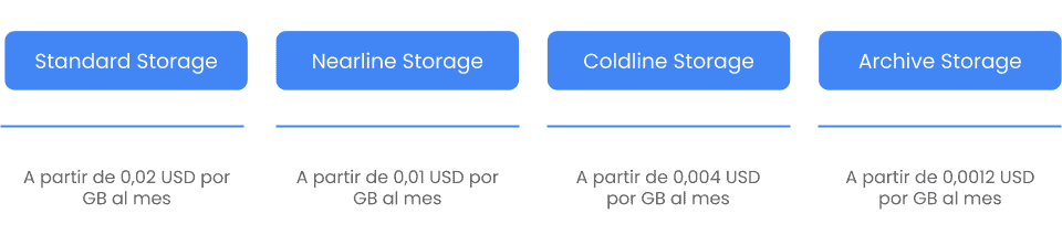 alternativa amazon S3